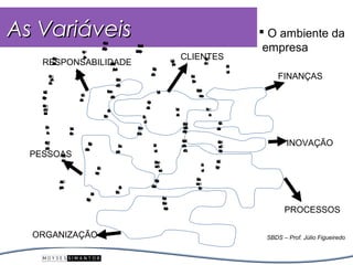 As Variáveis                                                                                                                                                             O ambiente da
                                                                                                                                                                         empresa
                                                          <rd
                                                           Ca
                                                            oid
                                                            ne
                                                             fm
                                                             o
                                                                                   <rdo
                                                                                    Cas
                                                                                    oid
                                                                                    ne
                                                                                     fm
                                                                                     od
                                                          driã
                                                          ab>
                                                          Do
                                                           isç
                                                            tu
                                                            i
                                      Ia
                                      mg
                                       e
                                       m                                          Peç
                                                                                  ruS
                                                                                  oe>
                                                                                   dro
                                                                                   tsv
                                                                                   ois
              C
              oi
              n
              frd
              om                       p
                                       ú
                                       blc
                                        ia                                                                                    CLIENTES
                                                                                                                                   V
                                                                                                                                   a
                                                                                                                                   lrc
                                                                                                                                   oE
    RESPONSABILIDADE
      ac
      da
      el
       s
       o
       i        Vrb
                ac
                 lreo
                 oe
                  P i
                    d
                                                                                                                     Va
                                                                                                                     ed
                                                                                                                     n
                                                                                                                     da
                                                                                                                      s
                                                                                                                      E
                                                                                                                      m
                                                                                                                      pra
                                                                                                                       es                        oo
                                                                                                                                                 n
                                                                                                                                                 ôm
                                                                                                                                                  i
                                                                                                                                                  c
                                                                                                                                                                   <t
                                                                                                                                                                   P
                                                                                                                                                                   ru
                                                                                                                                                                    o
                                                                                                                                                                    d
                                                                                                                                                                    i
                                                                     prd
                                                                     ec
                                                                     lM
                                                                     oa
                                                                      eo                        So
                                                                                                 atfç
                                                                                                  is
                                                                                                   aã
                                C
                                oid
                                 n
                                 fr
                                 om                                                                                                                                v>
                                                                                                                                                                   id
                                                                                                                                                                    a
                                                                                                                                                                    d
                                                                                                                                                                    e
           C
           o
           nfr
            om
             ia
             ddeA
                                aC
                                do
                                m
                                 e
                                 d
                                uo
                                n
                                ia
                                cç
                                  a
                                  ã                                     Ca
                                                                        oi
                                                                        nfrd
                                                                         om
                                                                                               dn
                                                                                               ets
                                                                                               Clie
                                                                                                 e                                   C
                                                                                                                                     ua
                                                                                                                                     s
                                                                                                                                     ts
                                                                                                                                     o
                                                                                                                                     E
                                                                                                                                      d
                                                                                                                                      m
                                                                                                                                      p
                                                                                                                                      ra
                                                                                                                                      es
                                                                                                                                                                             FINANÇAS
           m
           b
           in
           e tl
             a                                                          dro
                                                                        ee
                                                                        doPç
     <o
     Mo
      d
      e
      lE                                                      Rm
                                                              ea
                                                              lae
                                                               cn
                                                               int
                                                               oo                                    M
                                                                                                     a
                                                                                                     rn
                                                                                                     ge
                                                                                                      s                                    Rçe
                                                                                                                                           ea
                                                                                                                                           cã
                                                                                                                                           uo
                                                                                                                                            pd
                                                                                                                                            e
                                                                                                                                            r
                                   C
                                   us
                                    tA
                                    o                            clin
                                                                 ots
                                                                 mCee                                                                        ive
                                                                                                                                             nn
                                                                                                                                              ets
                                                                                                                                              so
                                                                                                                                               t
                                                                                                                                               i
                                                                                                                                               m
    sio
    ttg
    ré
     a>
      c                           m
                                  b
                                  ie
                                   n
                                   tl
                                   a                                                       Ge
                                                                                            rã
                                                                                            aço
    C
    om
    n
    he
     ci                                                                                    da
                                                                                           es
                                                                                           Ié
                                                                                            d
                                                                                            i
    eH
    na
     te
     o                                                         <l
                                                                C
                                                                a
                                                                p
                                                                it
                                                                 a                                                      N
                                                                                                                        o
                                                                                                                        vo
                                                                                                                         sp                         Iv
                                                                                                                                                    ne
                                                                                                                                                     s
                                                                                                                                                     t
                                                                                                                                                     im
    bs
     id
     la
      de                                                                                                                ru
                                                                                                                        od
                                                                                                                         ts
                                                                                                                         o                             e
                                                                                                                                                       n
                                                                                                                                                       ts
                                                                                                                                                       o
                                                           Itlc
                                                           na
                                                            elt>
                                                              u                        F
                                                                                       lx
                                                                                       eibi
                                                                                          l
                                                                                         ia
                                                                                         dde                                                                 <A
                                                                                                                                                             Cu
                                                                                                                                                              s
                                                                                                                                                              to
                                                                                                                              Ca
                                                                                                                              oid
                                                                                                                               nd
                                                                                                                               fr
                                                                                                                               om
     C
     o
     m
     p
     et                    M
                           e
                           lo
                           hr
                            i
                            a                                                      Pe
                                                                                   lnn
                                                                                   at
                                                                                    eo
                                                                                    ja
                                                                                     m                                        eru
                                                                                                                               dd
                                                                                                                               ot
                                                                                                                                s
                                                                                                                                Po                          m
                                                                                                                                                            b
                                                                                                                                                            ie
                                                                                                                                                             n
                                                                                                                                                             tl
                                                                                                                                                             a>
     ê
     nc
      is
      a                                                                                                                       oro
                                                                                                                              sv
                                                                                                                              eç
                                                                                                                               S
                                                                                                                               eis
                           C
                           o
                           n
                           tu
                           ía
                           n                                                      dcs
                                                                                  oe
                                                                                  ss
                                                                                   P
                                                                                   ro
                                                                                   o

     Cg
     ur
     ltr
      u
     ao
     nn
       a
       O
      ial
       za
       ci
                                          So
                                          a
                                          tfç
                                          is
                                           aã                             E
                                                                          fê
                                                                          in
                                                                          cac
                                                                            i                      P
                                                                                                   ru
                                                                                                   odt
                                                                                                     i
                                                                                                                              Ca
                                                                                                                              oid
                                                                                                                               nd
                                                                                                                               fr
                                                                                                                               om
                                                                                                                              ere
                                                                                                                              dc
                                                                                                                              os
                                                                                                                               s
                                                                                                                               Po
                                                                                                                                                             C
                                                                                                                                                             oi
                                                                                                                                                             n
                                                                                                                                                             frd
                                                                                                                                                             o
                                                                                                                                                             aD
                                                                                                                                                             di
                                                                                                                                                              e
                                                                                                                                                               m
                                                                                                                                                               d
                                                                                                                                                               a                INOVAÇÃO
                                        ds
                                        ao
                                        sa
                                         P
                                         es                                                         v
                                                                                                    ia
                                                                                                    dd
                                                                                                     e                         sro
                                                                                                                                oc
                                                                                                                                ss
                                                                                                                                Cí
                                                                                                                                 t
                                                                                                                                 i                           sç
                                                                                                                                                             tb
                                                                                                                                                             riã
                                                                                                                                                              iu
                                                                                                                                                               o
  PESSOAS
       Pd
       o
       líc
        ta
         is
                                                                        oio
                                                                        pn
                                                                        ea
                                                                         rl
                                                                         a
                                                                         c

                     eto
                     Ic
                     ne
                      n
                      iv                                                                            Rm
                                                                                                    ea
                                                                                                    lce
                                                                                                    ain
                                                                                                     o                                                       <o
                                                                                                                                                             Mo
                                                                                                                                                              d
                                                                                                                                                              e
                                                                                                                                                              lE
                                                                                                    nF
                                                                                                    tco
                                                                                                    or
                                                                                                     on
                                                                                                      m                                       Q
                                                                                                                                              u
                                                                                                                                              a
                                                                                                                                              l
                                                                                                                                              i
                                                    P
                                                    erd
                                                     fa
                                                     il                                                                                                     sic
                                                                                                                                                            ttg
                                                                                                                                                            ro
                                                                                                                                                            a>
                                                                                                                                                             é
                                                                                                       ee
                                                                                                        cs
                                                                                                        e
                                                                                                        do
                                                                                                         r                                    d
                                                                                                                                              a
                                                                                                                                              d
                                                                                                                                              e
                                                  Lç
                                                  ida
                                                   e
                                                   r
                                                   an
                                                                                                    <ç
                                                                                                    So
                                                                                                    atfã
                                                                                                     ia
                                                                                                     s                                 <o
                                                                                                                                       R
                                                                                                                                       ea
                                                                                                                                        la
                                                                                                                                         c
                                                                                                                                         in
                    AO
                    m br
                      in
                      et
                       e                                                                                                               m
                                                                                                                                       em
                                                                                                                                       n
                                                                                                                                       tc
                                                                                                                                       o o
                    gc
                    ao
                    nn
                     iza
                      al
                       i                                                     C
                                                                             a
                                                                             p
                                                                             ia
                                                                             tl                   ds>
                                                                                                  ao
                                                                                                  sa
                                                                                                   P
                                                                                                   es                                    Cle
                                                                                                                                           in
                                                                                                                                            ts
                                                                                                                                            e>
                                             M
                                             o
                                             de
                                              l
                                              o                         Itlc
                                                                        na
                                                                         elt
                                                                           u
                                         Ec
                                         sg
                                         ttio
                                         r
                                         aé                                                                Tg
                                                                                                           eie
                                                                                                           ca
                                                                                                           nolo
                                                                                                           Sd
                                                                                                           itm
                                                                                                           ss
                                                                                                            eea
                                                                                                              ifra
                                                                                                              nç
                                                                                                               oo
                                                                                                                mã
                                                                                                                                                                               PROCESSOS

  ORGANIZAÇÃO                                                                                                                                                            SBDS – Prof. Júlio Figueiredo
 