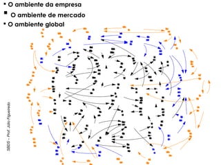  O ambiente da empresa
 O ambiente de mercado
 O ambiente global                                                                                                                                                                  Mtr
                                                                                                                                                                                     ata
                                                                                                                                                                                     cr
                                                                                                                                                                                     rs
                                                                                                                                                                                     oE
                                                                                                                                                                                      u
                                                            <
                                                            Mac
                                                              r
                                                              o                                                              Mtr
                                                                                                                             ata
                                                                                                                             cr
                                                                                                                             rE
                                                                                                                             os
                                                                                                                              u                                                             P
                                                                                                                                                                                            o
                                                                                                                                                                                            lta
                                                                                                                                                                                            íc
                                                                                                                                                                                             i                                                       Ed
                                                                                                                                                                                                                                                     sa
                                                                                                                                                                                                                                                     ttro
                                                                                                                                                                                                                                                     rs
                                                                                                                                                                                                                                                      u
                                                                                                                                Ec
                                                                                                                                cia
                                                                                                                                 o
                                                                                                                                 n
                                                                                                                                 ô
                                                                                                                                 m                                                                                                                      Me
                                                                                                                                                                                                                                                         rd
                                                                                                                                                                                                                                                         ca
                                                                                                                                                                                                                                                          o
                                                                                                                                                                                                                                                          s
                                                          E
                                                          sa
                                                          ttr
                                                          r
                                                          u                        EG
                                                                                   sal
                                                                                   ttrlb
                                                                                   ro
                                                                                    ua                                                                                         Vo
                                                                                                                                                                               es
                                                                                                                                                                                n
                                                                                                                                                                                da
                                                                                                                                                                                 s
                                                                                                                                                                                 d                                                                        G
                                                                                                                                                                                                                                                          lb
                                                                                                                                                                                                                                                          oa
                                                                                                                                                                                                                                                           i
                                                                                                                                                                                                                                                           s
                                                            S
                                                            o
                                                            c
                                                            il>
                                                             a                         da
                                                                                       an
                                                                                       Dea
                                                                                        md                                         Merd
                                                                                                                                     ca
                                                                                                                                      o                                       Cts
                                                                                                                                                                              on
                                                                                                                                                                              ne
                                                                                                                                                                              c
                                                                                                                                                                              or
                                                                                                                                                                               e                                       Ct
                                                                                                                                                                                                                       on
                                                                                                                                                                                                                       ne
                                                                                                                                                                                                                       co
                                                                                                                                                                                                                        r
                                                                                                                                                                                                                        e
                                                                                                                                  Iso
                                                                                                                                  ntld
                                                                                                                                   a                                                                                  se
                                                                                                                                                                                                                      nc
                                                                                                                                                                                                                      oa
                                                                                                                                                                                                                       M
                                                                                                                                                                                                                       rd
                                                                                                                                                                                                                        o
                                                                                                                                                                                               Me
                                                                                                                                                                                                rd
                                                                                                                                                                                                ca
                                                                                                                                                                                                 o
                                    U
                                    sod
                                      o
                                      s                             P
                                                                    a
                                                                    d
                                                                    rs
                                                                     õ
                                                                     e                            Dd
                                                                                                  ea
                                                                                                  m
                                                                                                  ae
                                                                                                   n
                                                                                                   d                                                                                           P
                                                                                                                                                                                               ol
                                                                                                                                                                                               tn
                                                                                                                                                                                               ec
                                                                                                                                                                                                i
                                                                                                                                                                                                a                                                              M
                                                                                                                                                                                                                                                               ed
                                                                                                                                                                                                                                                               rd
                                                                                                                                                                                                                                                               ce
                                                                                                                                                                                                                                                                a
                                                                                                                                                                                                                                                                o
                                    R
                                    e
                                    c
                                    u
                                    rs
                                    so                            G
                                                                  lb
                                                                  oo
                                                                   a
                                                                   id
                                                                   s                                 m
                                                                                                     e
                                                                                                     rd
                                                                                                     ca
                                                                                                      o                                <ria
                                                                                                                                        Cd
                                                                                                                                         od
                                                                                                                                         ne
                                                                                                                                          fm
                                                                                                                                          o
                                    N
                                    atr
                                     ua
                                      i
                                      s                             M
                                                                    e
                                                                    rd
                                                                    ca
                                                                     o                                                                                            <rias
                                                                                                                                                                   Cd
                                                                                                                                                                   odo
                                                                                                                                                                   ne
                                                                                                                                                                    fm
                                                                                                                                                                    od                                                                                           Ca
                                                                                                                                                                                                                                                                  p
                                                                                                                                                                                                                                                                  ia
                                                                                                                                                                                                                                                                  tis
                                                                                                                                       driã
                                                                                                                                       ab
                                                                                                                                       Do
                                                                                                                                        itu
                                                                                                                                        sç
                                                                                                                                         i>                                                                                                 Ad
                                                                                                                                                                                                                                            ttd
                                                                                                                                                                                                                                            ria
                                                                                                                                                                                                                                             ae
                                                                                                                                                                                                                                             v
                                                                                                                   Ia
                                                                                                                   mg
                                                                                                                    e
                                                                                                                    m                                            Peç
                                                                                                                                                                 ruS
                                                                                                                                                                 oe>
                                                                                                                                                                  dro
                                                                                                                                                                  tsv
                                                                                                                                                                  ois
                                                                                                                                                                                                                                            dc
                                                                                                                                                                                                                                            oa
                                                                                                                                                                                                                                             M
                                                                                                                                                                                                                                             erd
                                                                                                                                                                                                                                               o
                                                                                   C
                                                                                   oi
                                                                                   nfrd
                                                                                    om                              p
                                                                                                                    ú
                                                                                                                    blia
                                                                                                                      c                                                                                                          Va
                                                                                                                                                                                                                                  lrc
                                                                                                                                                                                                                                  oE
                                                      PC
                                                      erd
                                                       fo
                                                       il                                                                                                                                           Va
                                                                                                                                                                                                    e
                                                                                                                                                                                                    n
                                                                                                                                                                                                    da
                                                                                                                                                                                                     s
                                                                                                                                                                                                     d                           oo
                                                                                                                                                                                                                                 n
                                                                                                                                                                                                                                 ôm
                                                                                                                                                                                                                                  i
                                                                                                                                                                                                                                  c
                                                                                   ac
                                                                                   da
                                                                                   el
                                                                                    soi                                                        Vc
                                                                                                                                               arb
                                                                                                                                               loe
                                                                                                                                                reo
                                                                                                                                                P i
                                                                                                                                                  d                                                  E
                                                                                                                                                                                                     m
                                                                                                                                                                                                     pra
                                                                                                                                                                                                      es
                                                      od
                                                      no
                                                      sr
                                                       u
                                                       mi                                                                                                                                                                                             <t
                                                                                                                                                                                                                                                      P
                                                                                                                                                                                                                                                      ru
                                                                                                                                                                                                                                                       o
                                                                                                                                                                                                                                                       d
                                                                                                                                                                                                                                                       i                           Rn
                                                                                                                                                                                                                                                                                   ee
                                                                                                                                                                                                                                                                                    g
                                                                                                                                                                                                                                                                                    u
                                                                                                                                                                                                                                                                                    lm
                                                                                                                                                                                                                                                                                    a
                                                                                                                                                 prd
                                                                                                                                                  ec
                                                                                                                                                  lM
                                                                                                                                                  oaeo                          So
                                                                                                                                                                                 atfç
                                                                                                                                                                                  ia
                                                                                                                                                                                  s ã                                                                                              tçn
                                                                                                                                                                                                                                                                                   atr
                                                                                                                                                                                                                                                                                    õ
                                                                                                                                                                                                                                                                                    es
                                                                                                                                                                                                                                                                                     Ie
                                                                                                            Coi
                                                                                                             n
                                                                                                             frd
                                                                                                             om                                                                                                                                       v>
                                                                                                                                                                                                                                                      ia
                                                                                                                                                                                                                                                      dd
                                                                                                                                                                                                                                                       e                             ni
                                                                                                                                                                                                                                                                                      as
                                                                                                                                                                                                                                                                                      c
                                                                                                                                                                                                                                                                                      io
                                                                                                                                                                                                                                                                                       n
                                                                                                                                                                                                                                                                                       a
                                                                                C
                                                                                o
                                                                                nfr
                                                                                 o m                        aC
                                                                                                            do
                                                                                                             e
                                                                                                             da                                                                dn
                                                                                                                                                                               ets
                                                                                                                                                                               Clie
                                                                                                                                                                                 e                                   C
                                                                                                                                                                                                                     ua
                                                                                                                                                                                                                     s
                                                                                                                                                                                                                     ts
                                                                                                                                                                                                                     od
                                                                                  id
                                                                                   a
                                                                                   deA                      m
                                                                                                            uo
                                                                                                            n
                                                                                                            ic
                                                                                                             a
                                                                                                             çã                                       Ca
                                                                                                                                                      oi
                                                                                                                                                      nfrd
                                                                                                                                                       om
                                          R
                                          e
                                          cu
                                           rs
                                           so                                   m
                                                                                b
                                                                                ie
                                                                                 ntl
                                                                                   a                                                                                                                                 Em
                                                                                                                                                                                                                      p
                                                                                                                                                                                                                      ra
                                                                                                                                                                                                                      es
                                                                                                                                                      dro
                                                                                                                                                      ee
                                                                                                                                                      doPç
                                         Ps
                                         ru
                                         od
                                          to
                                          iv                                                                                                                                                                                                                            Fd
                                                                                                                                                                                                                                                                        o
                                                                                                                                                                                                                                                                        rc
                                                                                                                                                                                                                                                                        ne
                                                                                                                                                                                                                                                                         e                    M
                                                                                                                                                                                                                                                                                              us
                                                                                                                                                                                                                                                                                              dT
                                                                                                                                                                                                                                                                                               a
                                                                                                                                                                                                                                                                                               nç
                                                                                                                                                                                                                                                                                                a
                                                                          <o
                                                                          Mo
                                                                           d
                                                                           e
                                                                           lE                                                              Rm
                                                                                                                                           ea
                                                                                                                                           lce
                                                                                                                                           an
                                                                                                                                            int
                                                                                                                                            oo                                       M
                                                                                                                                                                                     a
                                                                                                                                                                                     rn
                                                                                                                                                                                     ge
                                                                                                                                                                                      s                                    Rã
                                                                                                                                                                                                                           ea
                                                                                                                                                                                                                           cç
                                                                                                                                                                                                                           uo
                                                                                                                                                                                                                            pd
                                                                                                                                                                                                                            ee
                                                                                                                                                                                                                            r                                            o
                                                                                                                                                                                                                                                                         rd
                                                                                                                                                                                                                                                                         es
                                                                                                                                                                                                                                                                          e                   eic
                                                                                                                                                                                                                                                                                              ca
                                                                                                                                                                                                                                                                                              ns
                                                                                                                                                                                                                                                                                              olg
                                                                                                                                                                                                                                                                                               ó
                                     <
                                     Ma
                                      c
                                      ro                                                                        C
                                                                                                                us
                                                                                                                 tA
                                                                                                                 o                            cle
                                                                                                                                              on
                                                                                                                                              mCits
                                                                                                                                                 e                                                                           ine
                                                                                                                                                                                                                              vn
                                                                                                                                                                                                                              ets
                                                                                                                                                                                                                              so
                                                                                                                                                                                                                               t
                                                                                                                                                                                                                               i
                                                                                                                                                                                                                               m                                          cl
                                                                                                                                                                                                                                                                          a
                                                                                                                                                                                                                                                                          pit
                                                                                                                                                                                                                                                                            a
                                  Esa
                                   ttr
                                   ru                                    sio
                                                                         ttg
                                                                         ré
                                                                          a>
                                                                           c                                   m
                                                                                                               b
                                                                                                               in
                                                                                                               etl
                                                                                                                a
                                Ea
                                ci>
                                o
                                nô
                                 m
                                 c                                                                                                                                        Ge
                                                                                                                                                                           rã
                                                                                                                                                                           aç
                                                                                                                                                                            o
                                                                         C
                                                                         o
                                                                         n
                                                                         h
                                                                         ec
                                                                          i
                                                                          m                                                                                               ds
                                                                                                                                                                          e
                                                                                                                                                                          Ié
                                                                                                                                                                          di
                                                                                                                                                                           a
                                                                         eH
                                                                         na
                                                                         te
                                                                         o                                                                   <l
                                                                                                                                             C
                                                                                                                                             ap
                                                                                                                                              it
                                                                                                                                               a                                                       N
                                                                                                                                                                                                       o
                                                                                                                                                                                                       vo
                                                                                                                                                                                                        sp                          Iv
                                                                                                                                                                                                                                    ne
                                                                                                                                                                                                                                     s
                                                                                                                                                                                                                                     t
                                                                                                                                                                                                                                     i
                                                                                                                                                                                                                                     m                              Rm
                                                                                                                                                                                                                                                                    ea
                                                                                                                                                                                                                                                                     lc
                                                                                                                                                                                                                                                                     ain
                                                                                                                                                                                                                                                                      o
                                                                         bs
                                                                         id
                                                                         la
                                                                          de                                                                                                                           ru
                                                                                                                                                                                                       od
                                                                                                                                                                                                        ts
                                                                                                                                                                                                        o                              e
                                                                                                                                                                                                                                       n
                                                                                                                                                                                                                                       ts
                                                                                                                                                                                                                                       o                            em
                                                                                                                                                                                                                                                                    nIt
                                                                                                                                                                                                                                                                    tc
                                                                                                                                                                                                                                                                     on
                                                                                                                                                                                                                                                                      o
                                 Edo
                                  u
                                  c
                                  aç
                                   ã                                                                                                    Itlc
                                                                                                                                        na
                                                                                                                                         el>
                                                                                                                                           t
                                                                                                                                           u                          F
                                                                                                                                                                      le
                                                                                                                                                                       x
                                                                                                                                                                       ibl
                                                                                                                                                                        id
                                                                                                                                                                         a
                                                                                                                                                                         de                                                                                         eá
                                                                                                                                                                                                                                                                    re
                                                                                                                                                                                                                                                                    m d
                                                                                                                                                                                                                                                                      ir
                                                                                                                                                                                                                                                                       is
                                                                                                                                                                                                                                                                       o                       D
                                                                                                                                                                                                                                                                                               ifs
                                                                                                                                                                                                                                                                                                uã
                                                                                                                                                                                                                                                                                                 o
                                da
                                ad
                                Fo
                                 re
                                 ç                                                                                                                                                                           Ca
                                                                                                                                                                                                             oid
                                                                                                                                                                                                              n
                                                                                                                                                                                                              frd
                                                                                                                                                                                                              om                               <A
                                                                                                                                                                                                                                               Cu
                                                                                                                                                                                                                                                s
                                                                                                                                                                                                                                                to                                         Tg
                                                                                                                                                                                                                                                                                           eia
                                                                                                                                                                                                                                                                                           cc
                                                                                                                                                                                                                                                                                           no
                                                                                                                                                                                                                                                                                            ló
                                  Tra
                                   ab
                                    lh
                                     o                                    C
                                                                          o
                                                                          m
                                                                          p
                                                                          et                          M
                                                                                                      e
                                                                                                      lh
                                                                                                       o
                                                                                                       r
                                                                                                       ia                                                         Pe
                                                                                                                                                                  lan
                                                                                                                                                                   nt
                                                                                                                                                                   eo
                                                                                                                                                                   jm
                                                                                                                                                                   a                                         eru
                                                                                                                                                                                                              dd
                                                                                                                                                                                                              ot
                                                                                                                                                                                                               sPo                            m
                                                                                                                                                                                                                                              b
                                                                                                                                                                                                                                              ie
                                                                                                                                                                                                                                               n
                                                                                                                                                                                                                                               tl
                                                                                                                                                                                                                                               a>
                                                                          ê
                                                                          nc
                                                                           is
                                                                           a                                                                                                                                 oro
                                                                                                                                                                                                             sv
                                                                                                                                                                                                             eç
                                                                                                                                                                                                              S
                                                                                                                                                                                                              e is
SBDS – Prof. Júlio Figueiredo




                                                                                                      C
                                                                                                      o
                                                                                                      n
                                                                                                      tu
                                                                                                      ía
                                                                                                       n                                                         dcs
                                                                                                                                                                 oe
                                                                                                                                                                 ss
                                                                                                                                                                  P
                                                                                                                                                                  ro
                                                                                                                                                                   o
                                                                                                                                                                                                             Ca
                                                                                                                                                                                                             oid
                                                                                                                                                                                                              n
                                                                                                                                                                                                              frd
                                                                                                                                                                                                              om                                                                           <s
                                                                                                                                                                                                                                                                                            R
                                                                                                                                                                                                                                                                                            es
                                                                                                                                                                                                                                                                                             c
                                                                                                                                                                                                                                                                                             u
                                                                                                                                                                                                                                                                                             r
                                                                                                                                                                                                                                                                                             o
                                                    <
                                                    Ma
                                                     c
                                                     ro                   Cg
                                                                          ur
                                                                          lu
                                                                          trO
                                                                            a                                          So
                                                                                                                       a
                                                                                                                       tfç
                                                                                                                       is
                                                                                                                        aã                                                                                                                    C
                                                                                                                                                                                                                                              oi
                                                                                                                                                                                                                                              n
                                                                                                                                                                                                                                              frd
                                                                                                                                                                                                                                              om                                           Ps
                                                                                                                                                                                                                                                                                           ru
                                                                                                                                                                                                                                                                                           o>
                                                                                                                                                                                                                                                                                            d
                                                                                                                                                                                                                                                                                            to
                                                                                                                                                                                                                                                                                            iv
                                                                                                                                                        E
                                                                                                                                                        fê
                                                                                                                                                        ic
                                                                                                                                                         nc
                                                                                                                                                          i
                                                                                                                                                          a                      P
                                                                                                                                                                                 ru
                                                                                                                                                                                 odt
                                                                                                                                                                                   i                         ere
                                                                                                                                                                                                             dc
                                                                                                                                                                                                             os
                                                                                                                                                                                                              s
                                                                                                                                                                                                              Po                              aD
                                                                                                                                                                                                                                              di
                                                                                                                                                                                                                                               ed
                                                                                                                                                                                                                                                a
                                                  E
                                                  sa
                                                  ttr
                                                  ru                      ao
                                                                          nn
                                                                           ia
                                                                           za
                                                                            c
                                                                            il                                       ds
                                                                                                                     ao
                                                                                                                     sa
                                                                                                                      P
                                                                                                                      es
                                                    S
                                                    o
                                                    c
                                                    ia
                                                     l
                                                     >                                                                                                oio
                                                                                                                                                      pn
                                                                                                                                                      ea
                                                                                                                                                       rl
                                                                                                                                                       a
                                                                                                                                                       c                         via
                                                                                                                                                                                  dd
                                                                                                                                                                                   e                          sro
                                                                                                                                                                                                               oc
                                                                                                                                                                                                               ss
                                                                                                                                                                                                                C
                                                                                                                                                                                                                í
                                                                                                                                                                                                                t
                                                                                                                                                                                                                i                             sç
                                                                                                                                                                                                                                              tb
                                                                                                                                                                                                                                              ru
                                                                                                                                                                                                                                               iiã
                                                                                                                                                                                                                                                 o
                                                                                              Pd
                                                                                              o
                                                                                              lta
                                                                                               íc
                                                                                                is                                                                                                                                                                        Gea
                                                                                                                                                                                                                                                                           o
                                                                                                                                                                                                                                                                           gr
                                                                                                                                                                                                                                                                            a
                                                                                                                                                                                                                                                                            f
                                                                                                                                                                                                                                                                            i
                                                   <rn
                                                   Cts
                                                   oe
                                                    n
                                                    c
                                                    oe                                        eto
                                                                                              Ic
                                                                                              n en
                                                                                                 iv                                                                                                                                                                      dc
                                                                                                                                                                                                                                                                         oa
                                                                                                                                                                                                                                                                         Me
                                                                                                                                                                                                                                                                          rd
                                                                                                                                                                                                                                                                           o
                                                                                                                                                                                  Rm
                                                                                                                                                                                  ea
                                                                                                                                                                                  lce
                                                                                                                                                                                  aio
                                                                                                                                                                                    n                                                         <o
                                                                                                                                                                                                                                              Mo
                                                                                                                                                                                                                                               d
                                                                                                                                                                                                                                               e
                                                                                                                                                                                                                                               lE
                                                    nc
                                                    oa
                                                     M
                                                     e>
                                                     rd
                                                      o                                                                                                                           nF
                                                                                                                                                                                  tco
                                                                                                                                                                                  oron
                                                                                                                                                                                    m                                         Q
                                                                                                                                                                                                                              u
                                                                                                                                                                                                                              a
                                                                                                                                                                                                                              li             sic
                                                                                                                                                                                                                                             ttg
                                                                                                                                                                                                                                             ré
                                                                                                                                                                                                                                              a>
                                                                                                                                                                                                                                               o
                                        <
                                        M
                                        a
                                        cr
                                         o                                                                                       P
                                                                                                                                 erd
                                                                                                                                  fa
                                                                                                                                  il                                                  ee
                                                                                                                                                                                      cs
                                                                                                                                                                                      ed
                                                                                                                                                                                       o
                                                                                                                                                                                       r                                      d
                                                                                                                                                                                                                              a
                                                                                                                                                                                                                              de
                                    E
                                    sa
                                    ttr
                                    ru                                                                                         Lç
                                                                                                                               ie
                                                                                                                               da
                                                                                                                                r
                                                                                                                                a
                                                                                                                                n
                                                                                                                                                                                                                                                                                Oo
                                                                                                                                                                                                                                                                                rn
                                                                                                                                                                                                                                                                                gã
                                                                                                                                                                                                                                                                                 a
                                                                                                                                                                                                                                                                                 ia
                                                                                                                                                                                                                                                                                 zç
                                    P
                                    olíc
                                      ta
                                       i>                                                                                                                                         <ç
                                                                                                                                                                                  So
                                                                                                                                                                                  atfã
                                                                                                                                                                                   is
                                                                                                                                                                                    a                                  <o
                                                                                                                                                                                                                       R
                                                                                                                                                                                                                       ea
                                                                                                                                                                                                                        la
                                                                                                                                                                                                                         c
                                                                                                                                                                                                                         in                                                       Glo
                                                                                                                                                                                                                                                                                    b
                                                                                                                                                                                                                                                                                    a
                                                                                                                                                                                                                                                                                    ld
                                                                                                                                                                                                                                                                                     a
                                                                                            AO
                                                                                            mbr
                                                                                             in
                                                                                             et
                                                                                              e                                                                                                                        m
                                                                                                                                                                                                                       em
                                                                                                                                                                                                                       n
                                                                                                                                                                                                                       tc
                                                                                                                                                                                                                       o o                             E
                                                                                                                                                                                                                                                       sG
                                                                                                                                                                                                                                                       p
                                                                                                                                                                                                                                                       aç
                                                                                                                                                                                                                                                        o
                                                                                            gin
                                                                                            ao
                                                                                            na
                                                                                            ia
                                                                                             zl
                                                                                             c                                                             C
                                                                                                                                                           a
                                                                                                                                                           p
                                                                                                                                                           itl
                                                                                                                                                            a                   ds>
                                                                                                                                                                                ao
                                                                                                                                                                                sa
                                                                                                                                                                                 P
                                                                                                                                                                                 es                                                                                               Pru
                                                                                                                                                                                                                                                                                    o
                                                                                                                                                                                                                                                                                    d
                                                                                                                                                                                                                                                                                    çã
                                                                                                                                                                                                                                                                                     o
                                           <iz
                                           O
                                           rn
                                            gã
                                            aa
                                             ç                                                                                                                                                                           Clin
                                                                                                                                                                                                                           ets
                                                                                                                                                                                                                            e>                         eo
                                                                                                                                                                                                                                                       o
                                                                                                                                                                                                                                                       grc
                                                                                                                                                                                                                                                        áf
                                                                                                                                                                                                                                                         i
                                                                                                                          Mo
                                                                                                                           d
                                                                                                                           e
                                                                                                                           l
                                                                                                                           o                          Itlc
                                                                                                                                                      na
                                                                                                                                                       elt
                                                                                                                                                         u
                                           old
                                            G
                                            lo
                                             b
                                             aa
                                             P>
                                             ru
                                             od
                                              ç
                                              ã
                                              o                                                                        Ec
                                                                                                                       sio
                                                                                                                       ttg
                                                                                                                       ra
                                                                                                                        é                                                                  Tg
                                                                                                                                                                                           eia
                                                                                                                                                                                           ce
                                                                                                                                                                                           nol
                                                                               E
                                                                               sa
                                                                               ttr
                                                                               ru                                                                                                          Sd
                                                                                                                                                                                           itm
                                                                                                                                                                                           ss
                                                                                                                                                                                            eea
                                                                            Ca
                                                                            ov
                                                                            m
                                                                            pe
                                                                             t
                                                                             i                                                                                                                                                   F
                                                                                                                                                                                                                                 o
                                                                                                                                                                                                                                 rc
                                                                                                                                                                                                                                 ne
                                                                                                                                                                                                                                  e
                                                                                                                                                       <d
                                                                                                                                                        M
                                                                                                                                                        e
                                                                                                                                                        ro
                                                                                                                                                        ca                                   inç
                                                                                                                                                                                              frã
                                                                                                                                                                                              oo
                                                                                                                                                                                               ma                                                    <E
                                                                                                                                                                                                                                                     Mtr
                                                                                                                                                                                                                                                     ata
                                                                                                                                                                                                                                                      cr
                                                                                                                                                                                                                                                      rs
                                                                                                                                                                                                                                                      ou
                                                                                                                                                                                                                                  do
                                                                                                                                                                                                                                   r
                                                                                                                                                                                                                                   e
                                                                                                                                                                                                                                   s
                                                                            dc
                                                                            ea
                                                                            Me
                                                                             rd
                                                                              o                                                                        P>
                                                                                                                                                       ol
                                                                                                                                                       tn
                                                                                                                                                       ec
                                                                                                                                                        i
                                                                                                                                                        a                                                                                                Ea
                                                                                                                                                                                                                                                         ci>
                                                                                                                                                                                                                                                         o
                                                                                                                                                                                                                                                         nô
                                                                                                                                                                                                                                                          m
                                                                                                                                                                                                                                                          c
                                                                                            Ma
                                                                                             cr
                                                                                              o                                                                           <ea
                                                                                                                                                                          PG
                                                                                                                                                                          alb
                                                                                                                                                                           do
                                                                                                                                                                           rsis
                                                                                                                                                                           õ                                             <ç
                                                                                                                                                                                                                         M
                                                                                                                                                                                                                         us
                                                                                                                                                                                                                          d
                                                                                                                                                                                                                          a
                                                                                                                                                                                                                          n
                                                                                                                                                                                                                          a
                                                                                         E
                                                                                         sa
                                                                                         ttr
                                                                                         ru                                      <E
                                                                                                                                 Mtr
                                                                                                                                 ata
                                                                                                                                  cr
                                                                                                                                  rs
                                                                                                                                  ou
                                                                                            So
                                                                                             c
                                                                                             ia
                                                                                              l                                                                                dc
                                                                                                                                                                               oa
                                                                                                                                                                               Me>
                                                                                                                                                                                rd
                                                                                                                                                                                 o                                    Tg
                                                                                                                                                                                                                      eia
                                                                                                                                                                                                                      cc
                                                                                                                                                                                                                      ns
                                                                                                                                                                                                                       o>
                                                                                                                                                                                                                       l
                                                                                                                                                                                                                       ó
 