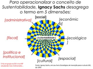 Para operacionalizar o conceito de
 Sustentabilidade, Ignacy Sachs desagrega
          o termo em 5 dimensões:
                                [social]
    [administrativa]                                            [econômic
                                                                a]


       [fiscal]                   [ Sustentabilidade ]                     [ecológica
                                                                           ]

  [política e
  Institucional]                                               [espacial]
                                  [cultural]
E há um grupo na GV e na USP
estudando mais 3 dimensões...   Fonte: Ignacy Sachs, em seu livro Estratégias de transição para o século XXI,
                                de 1993
 