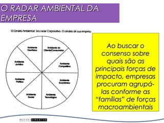 O RADAR AMBIENTAL DA
EMPRESA


                       Ao buscar o
                     consenso sobre
                       quais são as
                   principais forças de
                   impacto, empresas
                    procuram agrupá-
                     las conforme as
                   “famílias” de forças
                    macroambientais
 