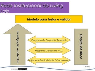 Rede Institucional do Living
Lab
                                Modelo para testar e validar
       Investigação académica
       Investigação académica




                                                                           Capital de Risco
                                                                           Capital de Risco
                                   Programa de Corporate Research



                                      Programa Globais de Ph.D.



                                Projectos e Public/Private E-Procurement

                                                                                              IST/UTL
 