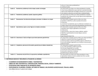 ocho, en situaciones problemáticas
contextualizadas.
Sesión 5: Resolvemos problemas de dos etapas usando estrategias En esta sesión,los niños y las niñas aprenderán a resolver
situaciones problemáticas queimplican larealización dedos
operaciones empleando estrategias deadición y sustracción
con números naturales,en situaciones contextualizadas.
Sesión 6: Resolvemos problemas usando esquemas gráficos En esta sesión,los niños y las niñas aprenderán a resolver
problemas de comparación con dos operaciones empleando
esquemas gráficos.
Sesión 7: Reconocemos los elementos del plano cartesiano al elaborar un croquis En esta sesión,seespera que los niños y las niñas
aprendan a identificar y ubicar puntos en el plano
cartesiano,
y reconocer los elementos que lo conforman al elaborar un
croquis a partir dela resolución deproblemas de ubicación.
Sesión 8: Aprendemos a girar y crear figuras en el plano cartesiano En esta sesión,seespera que los niños y las niñas
aprendan a girar figuras geométricas en el plano
cartesiano y,
a partir de ello,creen otras nuevas;además, podrán
identificar quéelementos de estas figuras varían o
permanecen
igual después de girarlas.
Sesión 10: Decoramos el aula con figuras que tienen patrones geométricos En esta sesión,seespera que los niños y las niñasaprendan a
identificar el patrón deformación geométrico de
construcciones y a aplicar lasimetría,el giro o rotación y la
traslación defiguras geométricas al elaborar mosaicospara
decorar el aula
Sesión 11: Ampliamos patrones de formación geométricos al elaborar banderines En esta sesión,seespera que los niños
y las niñasaprendan a ampliar patrones
de formación geométricos usando
transformaciones(simetría dereflexión,
traslación y rotación),al elaborar
banderines para decorar el aula.
Sesión 11: Conocemos más del Perú al representar cantidades equivalentes En esta sesión,los niños y las niñas aprenderán a leer y
representar números hasta la centena de millar usando
expresiones equivalentes.
VI. MATERIALES BASICOS Y RECURSOS A UTILIZAR EN LA UNIDAD:
- CUADERNOS DE RAZONAMIENTO VERBAL Y MATEMATICO.
- LIBROS DEL MED: MATEMATICA, COMUNICACIÓN, PERSONAL SOCIAL, CIENCIA Y AMBIENTE.
- FOTOCOPIAS PARA TABAJAR EN LAS DIFERENTES AREAS.
- PAPELOGRAFOS, PLUMONES, PIZARRA, SECTORES DE TRABAJO, USB, REURSOS AUDIOVISUALES, TOALLAS, JABON.
- LibroMatemática6. Cuadernode trabajo.
 