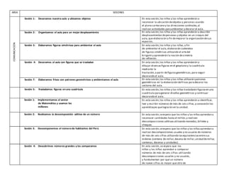 AREA SESIONES
COMUNICACION
Sesión 1: Decoramos nuestra aula y ubicamos objetos En esta sesión,los niños y las niñas aprenderán a
reconocer la ubicación deobjetos y personas usando
el plano cartesiano y las direcciones cardinales,al
realizar actividades paraambientar y decorar el aula.
Sesión 2: Organizamos el aula para un mejor desplazamiento En esta sesión,los niños y las niñas aprenderán a describir
desplazamientos depersonas y objetos en un croquis del
aula,que elaborarán a fin demejorar la organización desus
espacios.
Sesión 3: Elaboramos figuras simétricas para ambientar el aula En esta sesión,los niños y las niñas,a fin
de ambientar el aula,elaborarán cadenetas
de figuras simétricas utilizando el artedel
kirigami y aprenderán la noción desimetría
de reflexión.
Sesión 4: Decoramos el aula con figuras que se trasladan En esta sesión,los niños y las niñas aprenderán a
dibujar diversasfiguras en el geoplano y la cuadrícula
mediante la
traslación,a partir defigurasgeométricas,para seguir
decorando el aula.
Sesión 7: Elaboramos frisos con patrones geométricos y ambientamos el aula En esta sesión,los niños y las niñas utilizarán patrones
geométricos en la elaboración defrisos paradecorar los
sectores del aula.
Sesión 5: Trasladamos figuras en una cuadrícula En esta sesión,los niños y las niñas trasladarán figurasen una
cuadrícula paragenerar diseños geométricos y continuar
decorando el aula.
Sesión 1: Implementamos el sector
de Matemática y usamos los
millones
En esta sesión,los niños y las niñas aprenderán a identificar,
leer y escribir números de más de seis cifras,y conocerán los
aprendizajes quelograrán en la unidad.
Sesión 2: Realizamos la descomposición aditiva de un número En esta sesión,seespera que los niños y las niñasaprendan a
reconocer cantidades hasta el millón,y realicen
descomposiciones aditivas utilizando monedas,billetes y
cheques.
Sesión 3: Descomponemos el número de habitantes del Perú En esta sesión,seespera que los niños y las niñasaprendan a
realizar descomposiciones usuales y no usuales de números
de más de seis cifras utilizando lasequivalenciasentresus
órdenes (centena de millar,decena de millar,unidad demillar,
centenas, decenas y unidades).
Sesión 4: Descubrimos números grandes y los comparamos En esta sesión, se espera que los
niños y las niñas aprendan a comparar
números de más de seis cifras utilizando
descomposiciones usuales y no usuales,
y fundamenten por qué un número
de nueve cifras es mayor que otro de
 