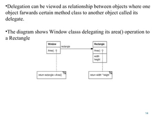 1-unit .How Design Patterns Solve Design Problems | PPT