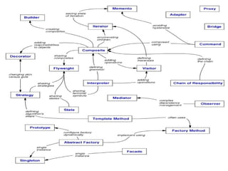 1-unit .How Design Patterns Solve Design Problems | PPT