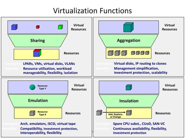 Virtualization Basics | PDF | Operating Systems | Computer Software and ...