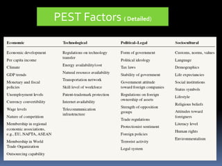 PEST Factors ( Detailed)
 