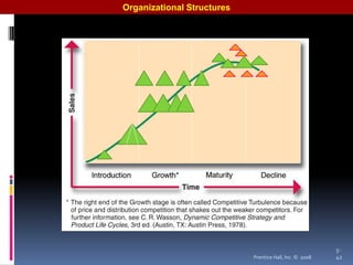 Organizational Structures




                                                         5-
                            Prentice Hall, Inc. © 2008   42
 
