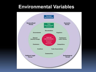 Environmental Variables
 