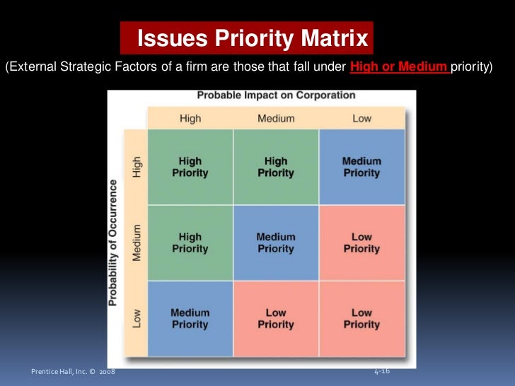 incident priority matrix incident priority matrix