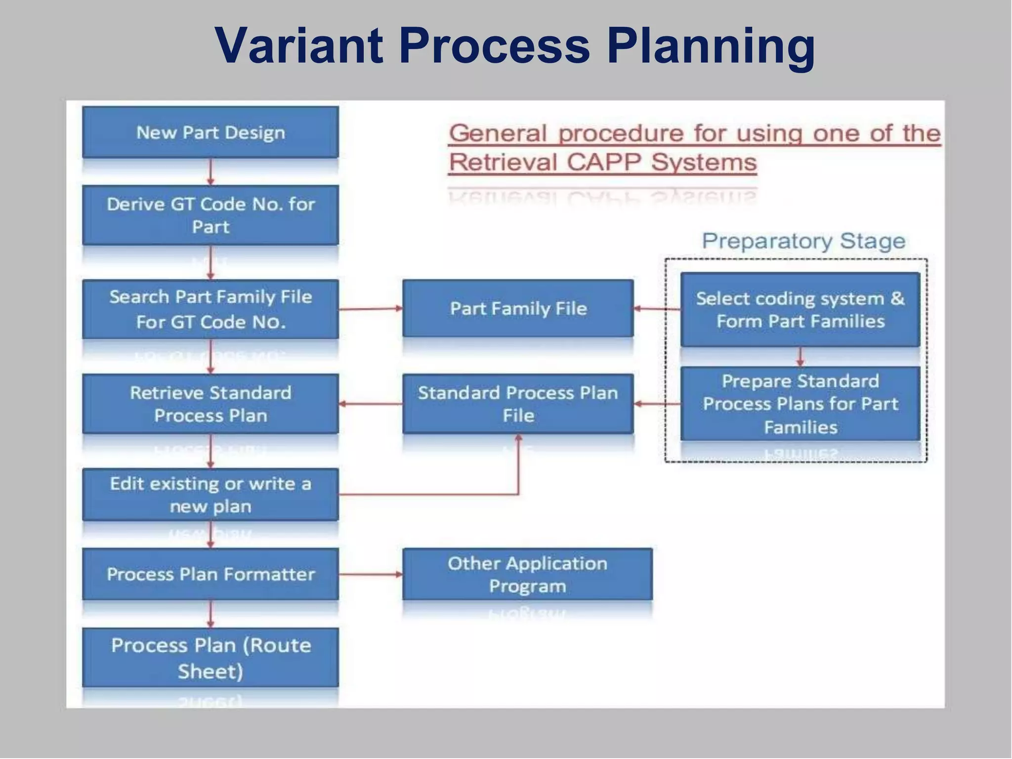 Variant Process Planning
 