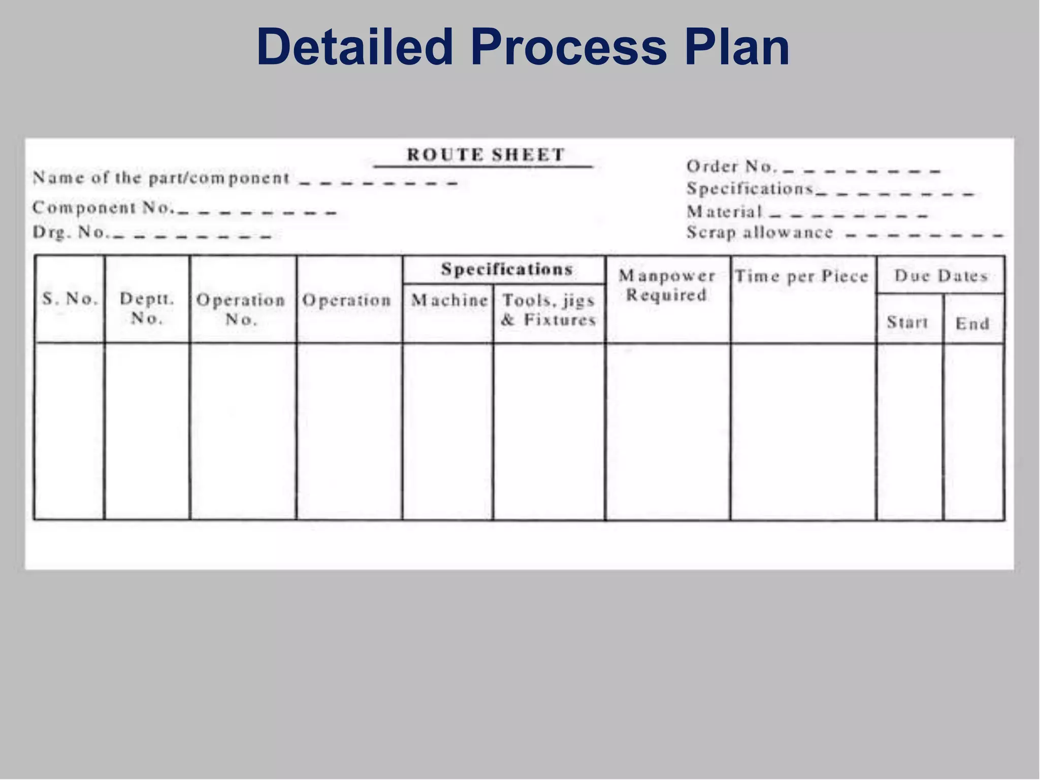 Detailed Process Plan
 
