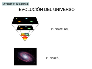 EVOLUCIÓN DEL UNIVERSO LA TIERRA EN EL UNIVERSO EL BIG RIP EL BIG CRUNCH 