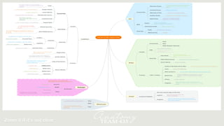 Zoom it if it’s not clear
 