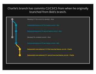 1-Up Your Git Skills