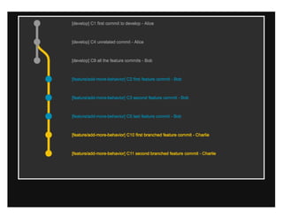 1-Up Your Git Skills