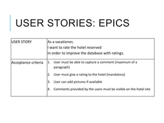 USER STORIES: EPICS
USER STORY As a vacationer,
I want to rate the hotel reserved
In order to improve the database with ratings.
Acceptance criteria 1. User must be able to capture a comment (maximum of a
paragraph)
2. User must give a rating to the hotel (mandatory)
3. User can add pictures if available
4. Comments provided by the users must be visible on the hotel site
 