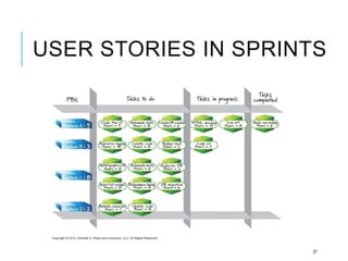 USER STORIES IN SPRINTS
37
 