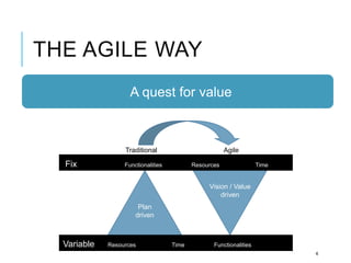 THE AGILE WAY
4
Plan
driven
Variable Resources Time Functionalities
Fix Functionalities Resources Time
Vision / Value
driven
Traditional Agile
A quest for value
 
