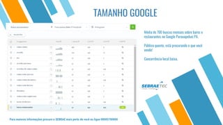 TAMANHO GOOGLE
Média de 700 buscas mensais sobre bares e
restaurantes no Google Parauapebas PA.
Público quente, está procurando o que você
vende!
Concorrência local baixa.
Para maiores informações procure o SEBRAE mais perto de você ou ligue 08005700800
 