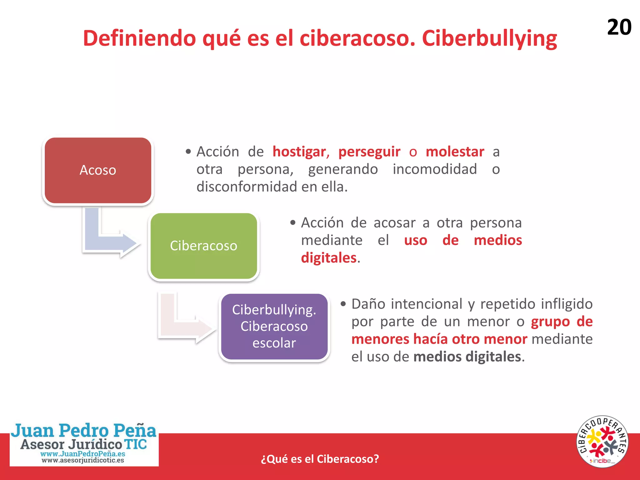 Definiendo qué es el ciberacoso. Ciberbullying
¿Qué es el Ciberacoso?
Acoso
• Acción de hostigar, perseguir o molestar a
otra persona, generando incomodidad o
disconformidad en ella.
Ciberacoso
• Acción de acosar a otra persona
mediante el uso de medios
digitales.
Ciberbullying.
Ciberacoso
escolar
• Daño intencional y repetido infligido
por parte de un menor o grupo de
menores hacía otro menor mediante
el uso de medios digitales.
20
 