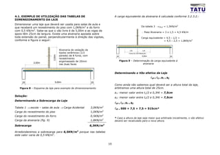 4.1. EXEMPLO DE UTILIZAÇÃO DAS TABELAS DE                                       A carga equivalente da alvenaria é calculada conforme 3.2.3.2.:
DIMENSIONAMENTO DA LAJE
Dimensionar uma laje que deverá ser usada para salas de aula e
que receberá um revestimento do piso com 1,0KN/m2 e do forro                                                 Da tabela 3 →γALV = 1,5KN/m2
com 0,5 KN/m2. Sabe-se que o vão livre é de 5,00m e as vigas de
                                                                                                             ∴ Peso Alvenaria = 3 x 1,5 = 4,5 KN/m
apoio têm 25cm de largura. Existe uma alvenaria apoiada sobre
toda extensão do painel, perpendicularmente à direção das vigotas,                                           Carga equivalente = 4,5 ÷ L/2 =
conforme a figura a seguir:                                                                                                    = 4,5 ÷ 2,5 = 1,8KN/m2


                                      Alvenaria de vedação de                                  L/4            L/4
                                      tijolos cerâmicos (1/2                                  FAIXA DE DISTRIBUIÇÃO
                                      parede) de 8 furos, com
                              3,00m
                                                                                  25                          5,00m                        25
                                      revestimento
                                      argamassado de 20mm                              Figura 9 – Determinação da carga equivalente à
              2,00m                                                                                      alvenaria
                                      nas duas faces


                                                                                Determinando o Vão efetivo da Laje
                                                                                                                      lef = l0 + a1 + a2
     25                         5,00m                           25
                                                                                Como ainda não sabemos qual deverá ser a altura total da laje,
   Figura 8 – Esquema da laje para exemplo de dimensionamento                   arbitramos uma altura total de 25cm.
                                                                                a1: menor valor entre t1/2 e 0,3Ht = 7,5cm
Solução:
                                                                                a2: menor valor entre t2/2 e 0,3Ht = 7,5cm
Determinando a Sobrecarga da Laje
                                                                                lef = l0 + a1 + a2
                                                                       2
Tabela 1 → escola – salas de aula → Carga Acidental             3,0KN/m         lef = 500 + 7,5 + 7,5 = 515cm*
Carga do revestimento do piso                                   1,0KN/m2
Carga do revestimento do forro                                  0,5KN/m2
                                                                                * Caso a altura da laje seja maior que arbitrada inicialmente, o vão efetivo
Carga da alvenaria (fig. 9)                                     1,8KN/m2        deverá ser recalculado para a nova altura.

Sobrecarga                                                      6,3KN/m2

Arredondaremos a sobrecarga para 6,5KN/m2 porque nas tabelas
este valor varia de 0,5 KN/m2.


                                                                           10
 