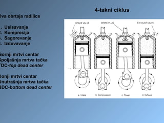 4-takni ciklus
Dva obrtaja radilice
1. Usisavanje
2. Kompresija
3. Sagorevanje
4. Izduvavanje
Gornji mrtvi centar
Spoljašnja mrtva tačka
TDC-top dead center
Donji mrtvi centar
Unutrašnja mrtva tačka
BDC-bottom dead center
 