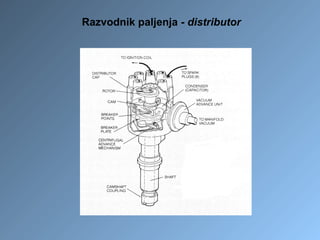Razvodnik paljenja - distributor
 