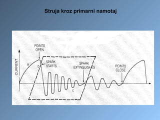 Struja kroz primarni namotaj
 
