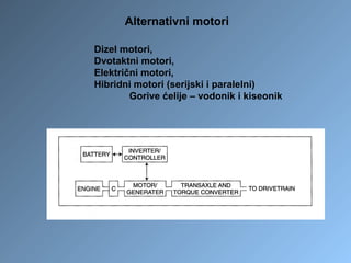 Alternativni motori
Dizel motori,
Dvotaktni motori,
Električni motori,
Hibridni motori (serijski i paralelni)
Gorive ćelije – vodonik i kiseonik
 