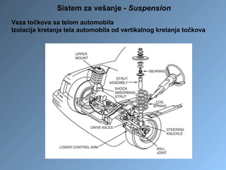 Sistem za vešanje - Suspension
Veza točkova sa telom automobila
Izolacija kretanja tela automobila od vertikalnog kretanja točkova
 