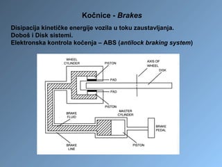 Kočnice - Brakes
Disipacija kinetičke energije vozila u toku zaustavljanja.
Doboš i Disk sistemi.
Elektronska kontrola kočenja – ABS (antilock braking system)
 