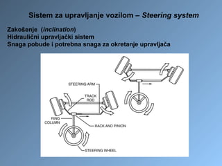 Sistem za upravljanje vozilom – Steering system
Zakošenje (inclination)
Hidraulični upravljački sistem
Snaga pobude i potrebna snaga za okretanje upravljača
 