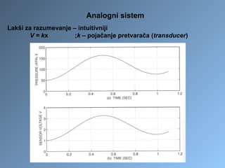 Analogni sistem
Lakši za razumevanje – intuitivniji
V = kx ;k – pojačanje pretvarača (transducer)
 