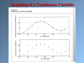 Sampling of a Continuous VariableSampling of a Continuous Variable
 