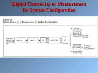 Digital Control (a) or MeasurementDigital Control (a) or Measurement
(b) System Configuration(b) System Configuration
 