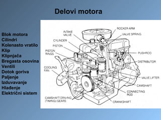 Delovi motora
Blok motora
Cilindri
Kolenasto vratilo
Klip
Klipnjača
Bregasta osovina
Ventili
Dotok goriva
Paljenje
Izduvavanje
Hlađenje
Električni sistem
 