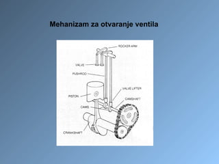Mehanizam za otvaranje ventila
 