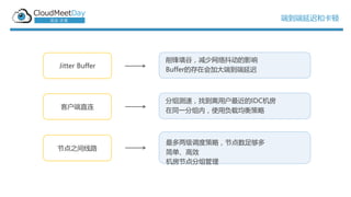 ˵ӳٺͿ
Jitter Buffer
ͻֱ
ڵ֮·
ȣ綶Ӱ
BufferĴڻӴ˵ӳ
٣ҵûIDC
ͬһڣʹøؾ
Ȳԣڵ㹻
򵥡Ч
ڵ
 