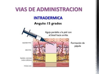 Aguja paralela a la piel con
el bisel hacia arriba
VIAS DE ADMINISTRACION
INTRADERMICA
Angulo: 15 grados
Formación de
pápula
 