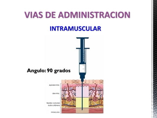 VIAS DE ADMINISTRACION
INTRAMUSCULAR
Angulo: 90 grados
 