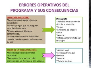 ERRORES OPERATIVOS DEL
PROGRAMA Y SUS CONSECUENCIAS
INYECCION NO ESTERIL:
*Reutilización de aguja o jeringa
descartable.
*Uso de jeringas que no aseguran
esterilidad adecuada.
*Uso de vacuna o diluyente
contaminado.
*Utilización de vacunas liofilizadas
durante mas tiempo del indicado para
su uso.
INFECCION:
*Absceso localizado en el
sitio de la inyección.
*Sepsis
*Síndrome de choque
toxico
*Muerte
*Infección transmitida por
la sangre.
ERROR DE LA RECONSTITUCION:
*Reconstitución con diluyente
incorrecto.
*Reemplazo de la vacuna o del
diluyente con un fármaco u otra vacuna.
*Abceso local
*Evento adverso del
fármaco
*Muerte
*Vacuna ineficaz
 