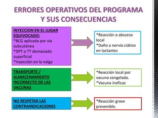 ERRORES OPERATIVOS DEL PROGRAMA
Y SUS CONSECUENCIAS
*Reacción o absceso
local
*Daño a nervio ciático
en lactantes
INYECCION EN EL LUGAR
EQUIVOCADO:
*BCG aplicada por vía
subcutánea
*DPT o TT demasiado
superficial
*Inyección en la nalga
*Reacción local por
vacuna congelada.
*Vacuna ineficaz
TRANSPORTE /
ALMACENAMIENTO
INCORRECTO DE LAS
VACUNAS
*Reacción grave
prevenible.
NO RESPETAR LAS
CONTRAINDICACIONES
 