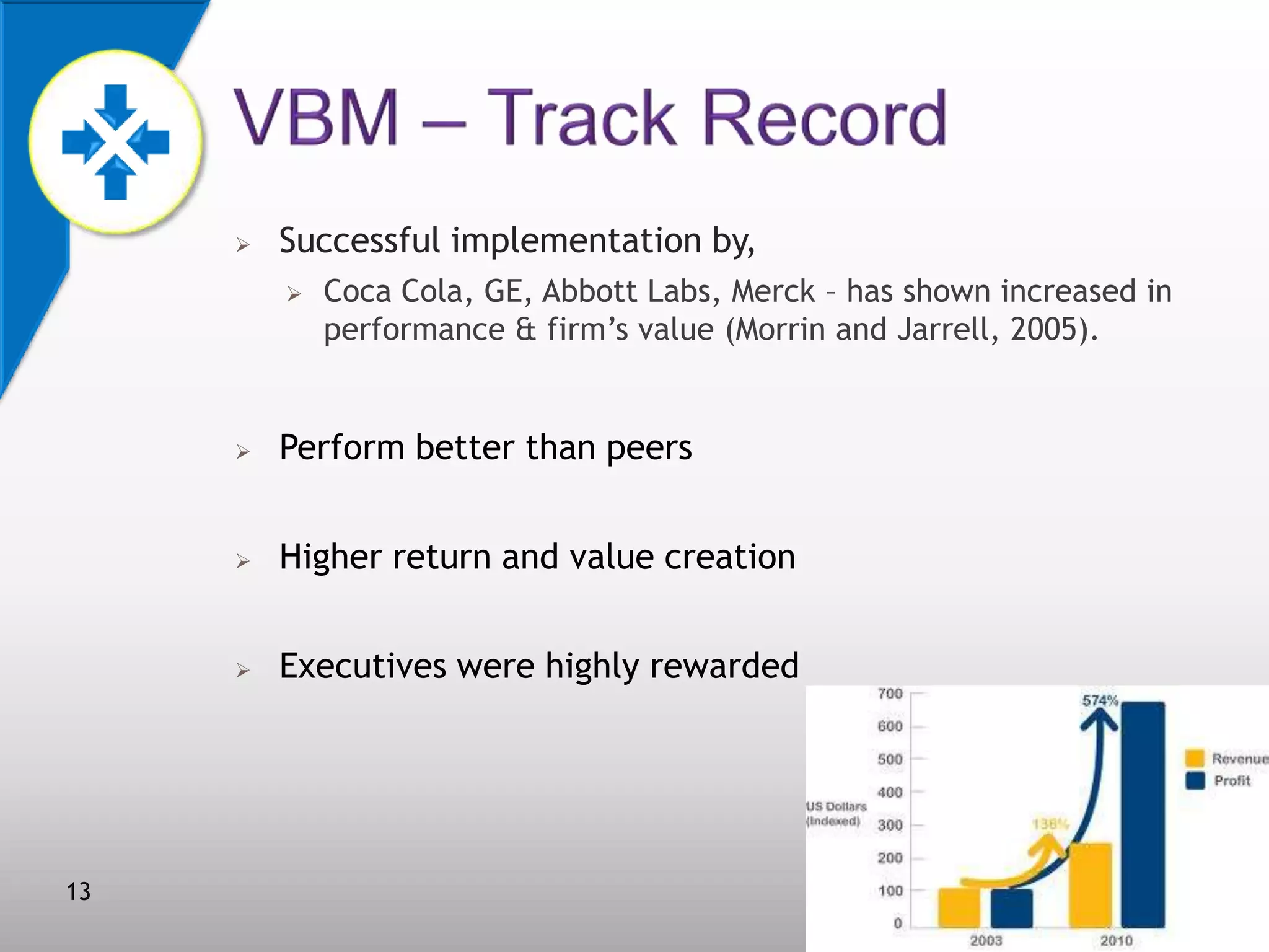 

Successful implementation by,


Coca Cola, GE, Abbott Labs, Merck – has shown increased in
performance & firm’s value (Morrin and Jarrell, 2005).





Higher return and value creation



13

Perform better than peers

Executives were highly rewarded

 