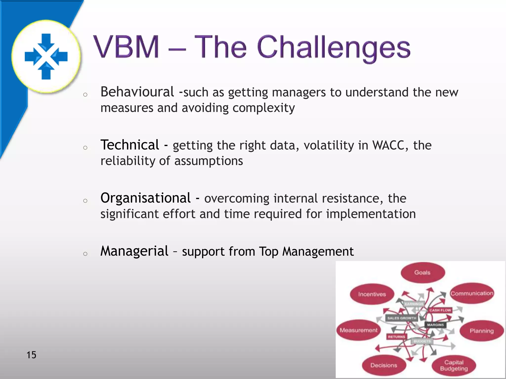 o

Behavioural -such as getting managers to understand the new
measures and avoiding complexity

o

Technical - getting the right data, volatility in WACC, the
reliability of assumptions

o

Organisational - overcoming internal resistance, the
significant effort and time required for implementation

o

15

Managerial – support from Top Management

 