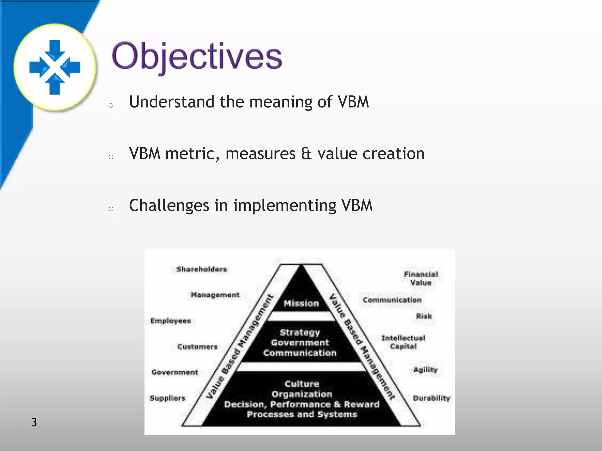 o

o

VBM metric, measures & value creation

o

3

Understand the meaning of VBM

Challenges in implementing VBM

 