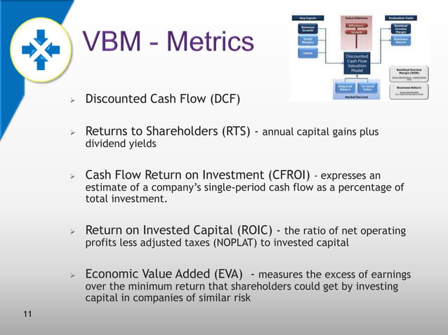 Value-based Management | PPTX