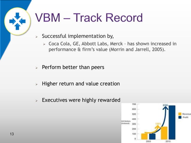 Value-based Management | PPTX
