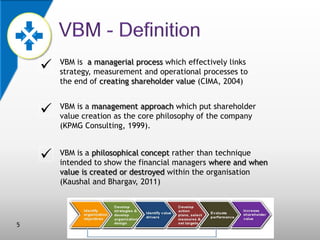 


VBM is a management approach which put shareholder
value creation as the core philosophy of the company
(KPMG Consult...