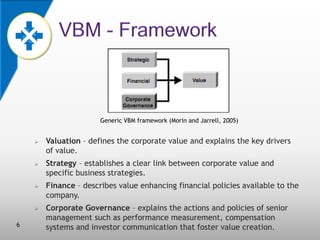 Generic VBM framework (Morin and Jarrell, 2005)








6

Valuation – defines the corporate value and explains the ke...